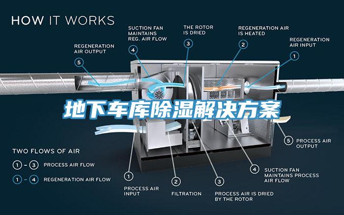 地下车库除湿解决方案