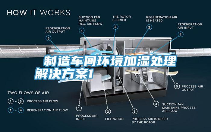  制造车间环境加湿处理解决方案1