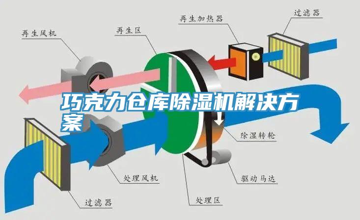 巧克力仓库除湿机解决方案