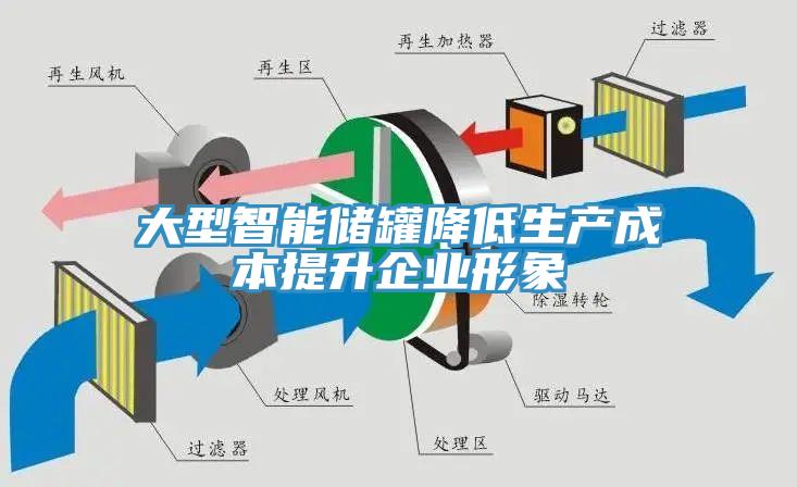 大型智能储罐降低生产成本提升企业形象