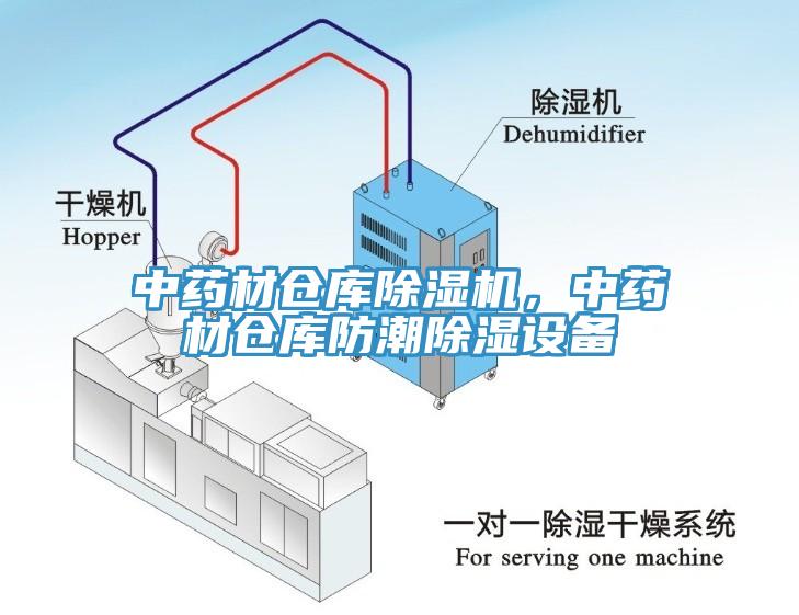 中药材仓库除湿机，中药材仓库防潮除湿设备