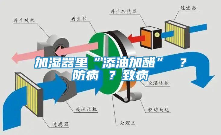 加湿器里“添油加醋” ？防病 ？致病