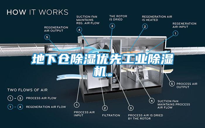 地下仓除湿优先工业除湿机。
