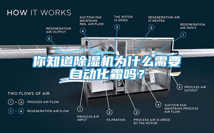 你知道除湿机为什么需要自动化霜吗？