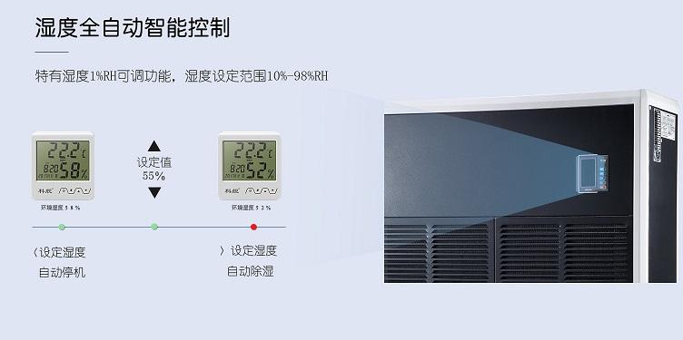 工业用除湿机运作原理及用途