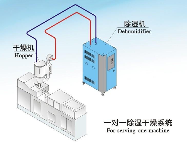 医院需要使用除湿机吗