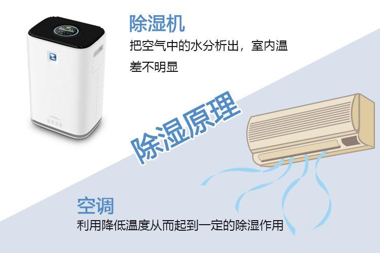工业用除湿机在丝网印刷厂中的应用与选型