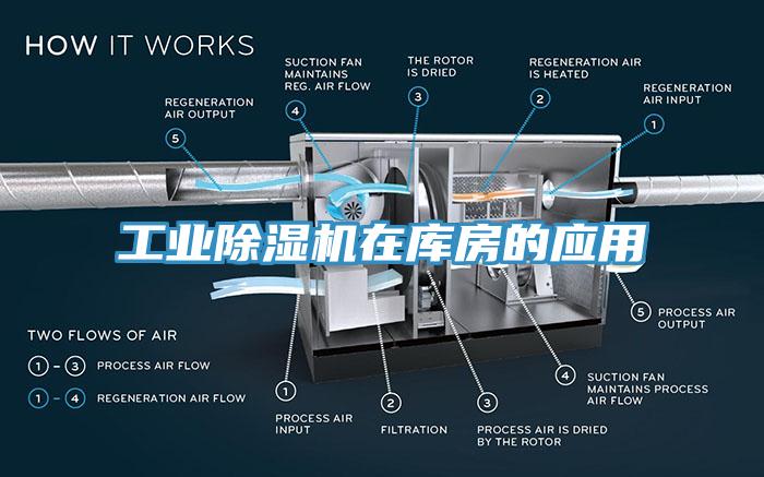 工业除湿机在库房的应用