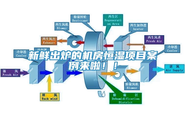 新鲜出炉的机房恒湿项目案例来啦！！