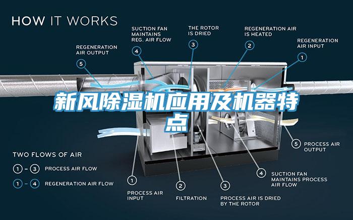 新风除湿机应用及机器特点