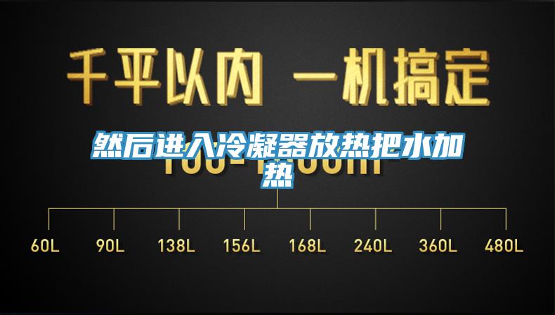 然后进入冷凝器放热把水加热