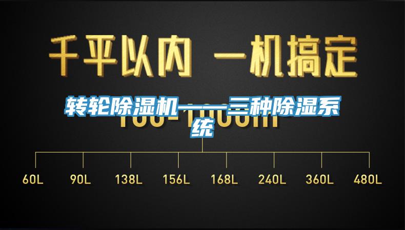 转轮除湿机——三种除湿系统