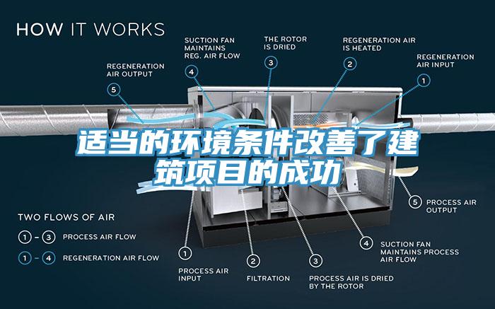 适当的环境条件改善了建筑项目的成功