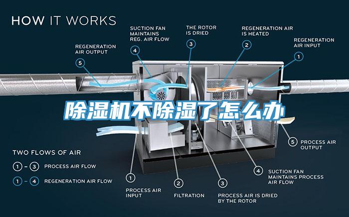 除湿机不除湿了怎么办