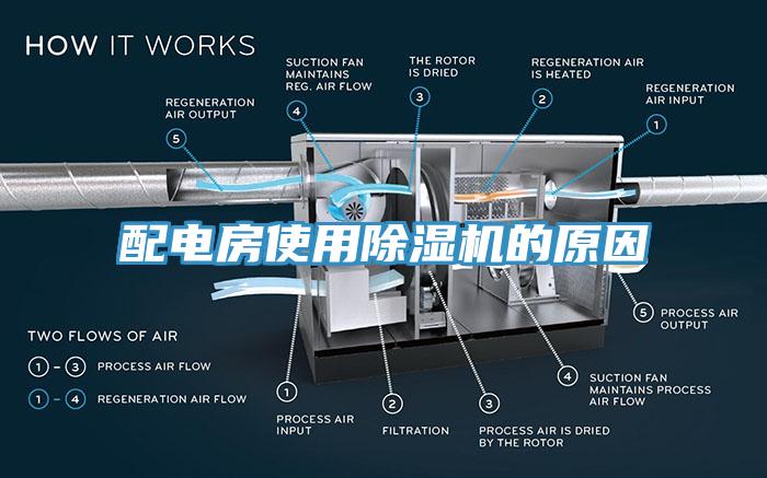 配电房使用除湿机的原因