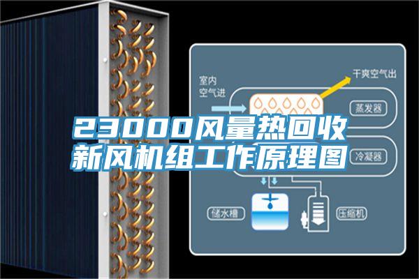 23000风量热回收新风机组工作原理图