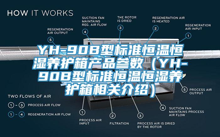 YH-90B型标准恒温恒湿养护箱产品参数(YH-90B型标准恒温恒湿养护箱相关介绍)