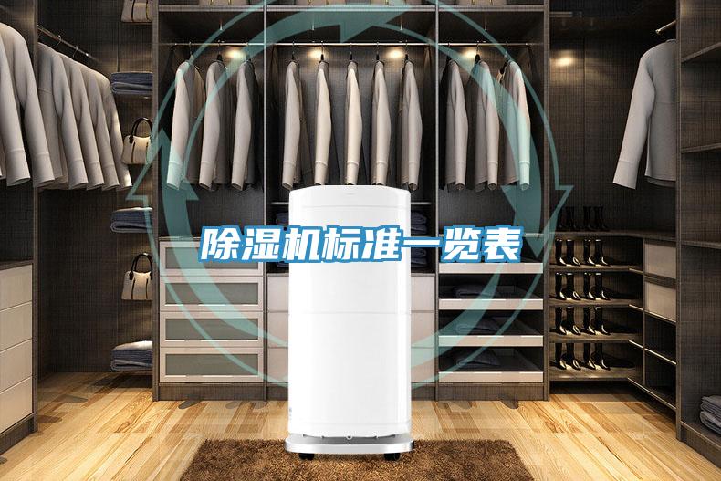 除湿机标准一览表