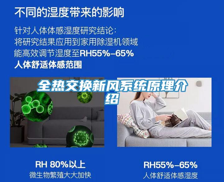 全热交换新风系统原理介绍