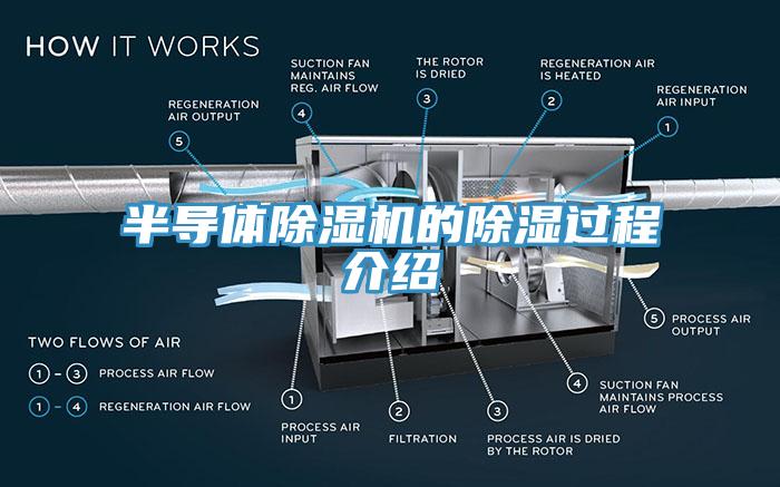 半导体除湿机的除湿过程介绍