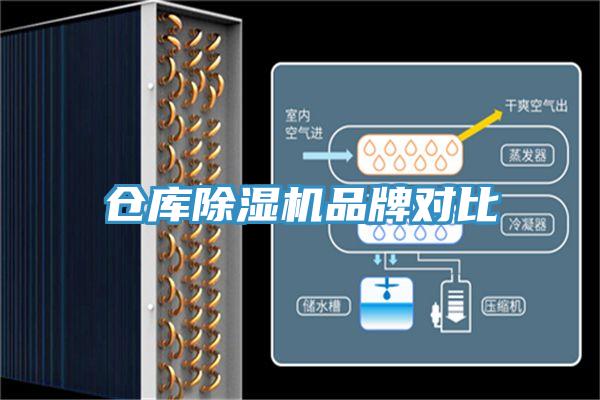 仓库除湿机品牌对比