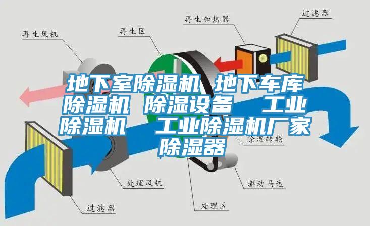 地下室除湿机 地下车库除湿机 除湿设备  工业除湿机  工业除湿机厂家 除湿器