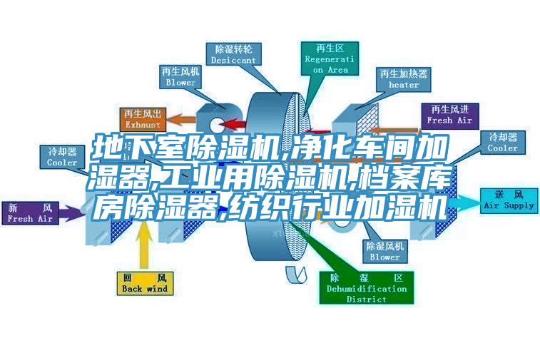 地下室除湿机,净化车间加湿器,工业用除湿机,档案库房除湿器,纺织行业加湿机