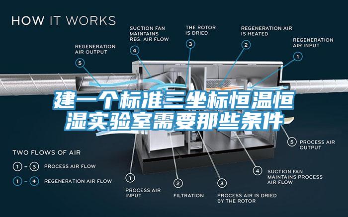 建一个标准三坐标恒温恒湿实验室需要那些条件