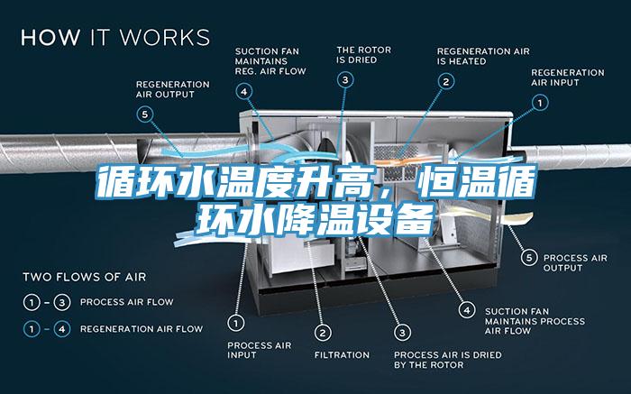 循环水温度升高，恒温循环水降温设备