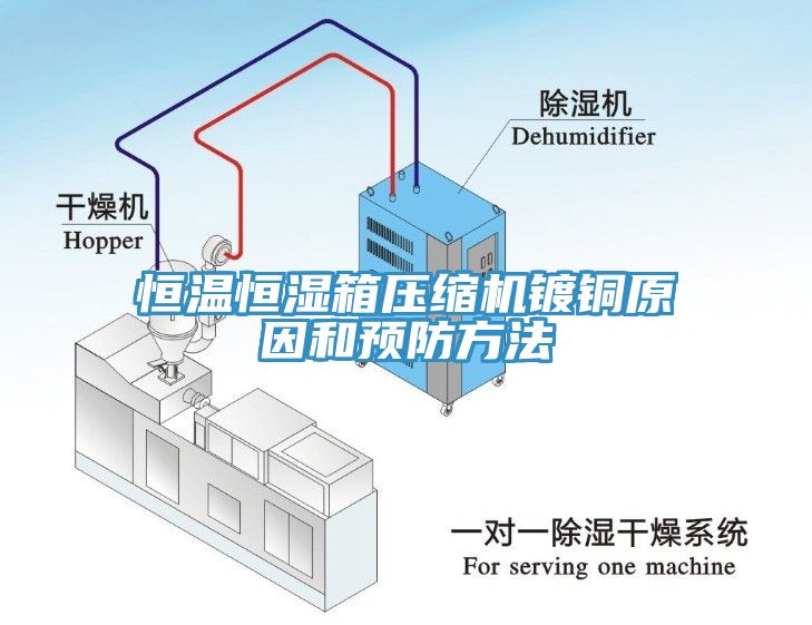 恒温恒湿箱压缩机镀铜原因和预防方法