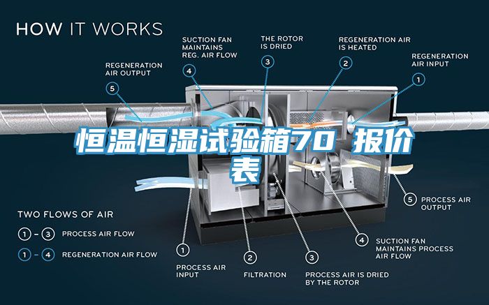 恒温恒湿试验箱70℃报价表