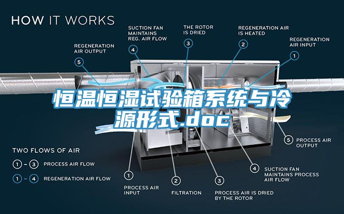 恒温恒湿试验箱系统与冷源形式.doc