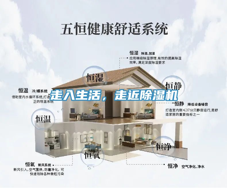 走入生活，走近除湿机