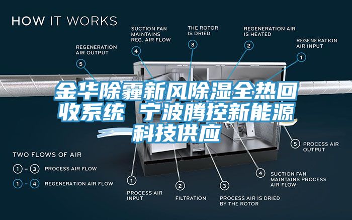 金华除霾新风除湿全热回收系统 宁波腾控新能源科技供应