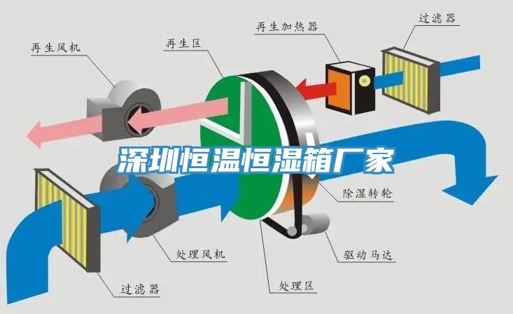 深圳恒温恒湿箱厂家