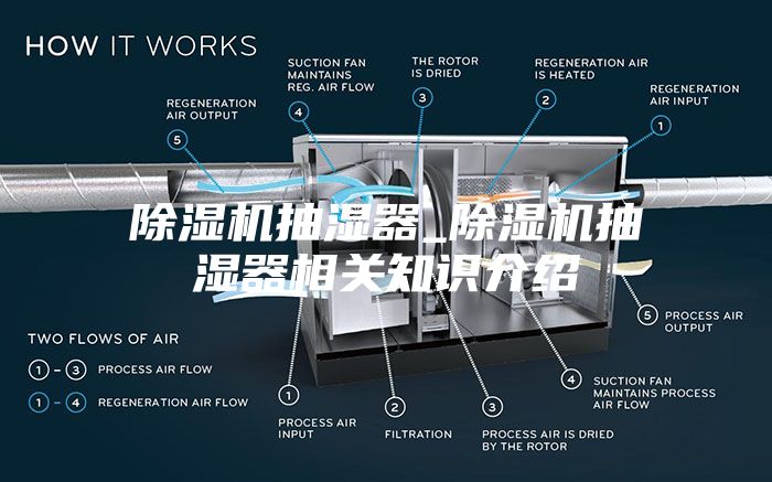 除湿机抽湿器_除湿机抽湿器相关知识介绍