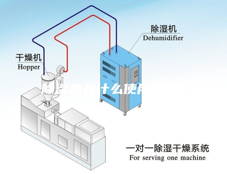 除湿机有什么使用技巧？