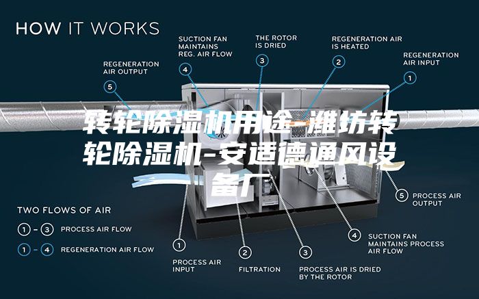 转轮除湿机用途-潍坊转轮除湿机-安适德通风设备厂