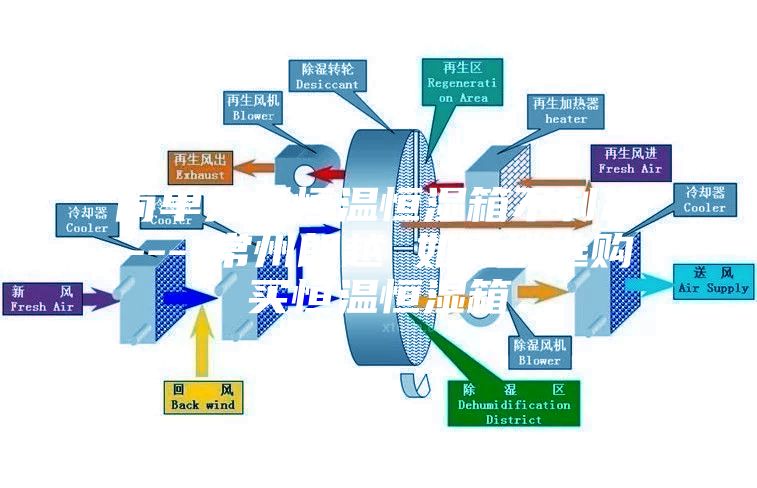 简单分析恒温恒湿箱不制冷----常州朗越 如何挑选购买恒温恒湿箱