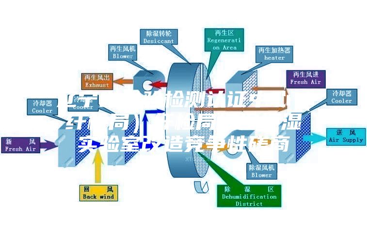 辽宁省检验检测认证中心（纤检局）纤检局恒温恒湿实验室改造竞争性磋商