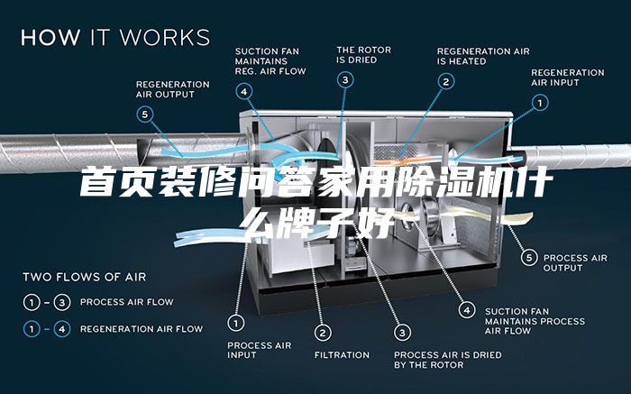 首页装修问答家用除湿机什么牌子好