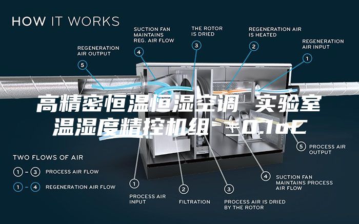 高精密恒温恒湿空调 实验室温湿度精控机组 ±0.1oC