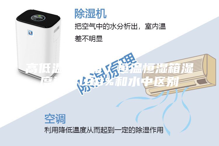 高低温试验箱／恒温恒湿箱湿度达到100%和水中区别